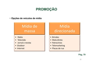 PROMOÇÃO
• Opções de veículos de mídia

Mídia de
massa
•
•
•
•
•

Rádio
Televisão
Jornal e revista
Outdoor
Internet

Mídia
direcionada
•
•
•
•
•

Brindes
Mala direta
Patrocínios
Telemarketing
Placas de rua
Pág. 79
61

 