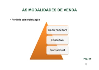 AS MODALIDADES DE VENDA
• Perfil de comercialização

Empreendedora
Consultiva
Transacional
Pág. 81
78

 