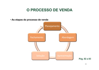 O PROCESSO DE VENDA
• As etapas do processo de venda

Planejamento

Fechamento

Solução

Abordagem

Apresentação
Pág. 82 a 83
81

 