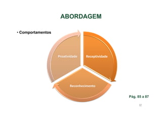 ABORDAGEM
• Comportamentos

Proatividade

Receptividade

Reconhecimento
Pág. 85 a 87
87

 