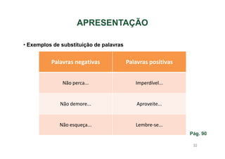 APRESENTAÇÃO
• Exemplos de substituição de palavras

Palavras negativas

Palavras positivas

Não perca...

Imperdível...

Não demore...

Aproveite...

Não esqueça...

Lembre-se...
Pág. 90
93

 