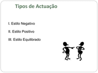 I. Estilo Negativo
II. Estilo Positivo
III. Estilo Equilibrado
 