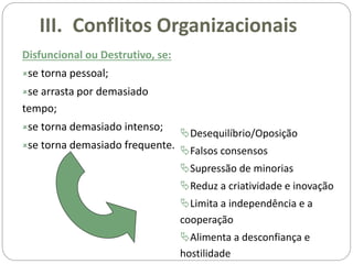 Disfuncional ou Destrutivo, se:
se torna pessoal;
se arrasta por demasiado
tempo;
se torna demasiado intenso;
se torna demasiado frequente.
Desequilíbrio/Oposição
Falsos consensos
Supressão de minorias
Reduz a criatividade e inovação
Limita a independência e a
cooperação
Alimenta a desconfiança e
hostilidade
III. Conflitos Organizacionais
 