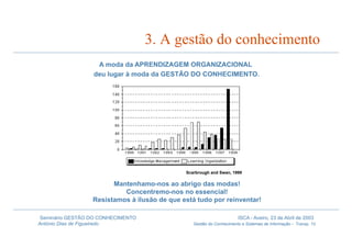 Gestão do Conhecimento e Sistemas de Informação