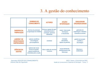 Gestão do Conhecimento e Sistemas de Informação