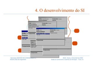 Gestão do Conhecimento e Sistemas de Informação