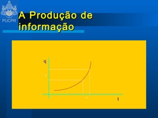 A Produção de informação q t x y 