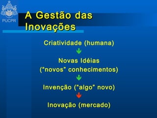 A Gestão das Inovações Criatividade (humana)  Novas Idéias (“novos” conhecimentos)  Invenção (“algo” novo)  Inovação (mercado) 