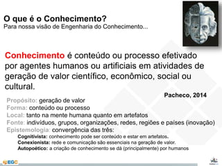 Conhecimento é conteúdo ou processo efetivado 
por agentes humanos ou artificiais em atividades de 
geração de valor científico, econômico, social ou 
cultural. 
Pacheco, 2014 
O que é o Conhecimento? 
Para nossa visão de Engenharia do Conhecimento... 
Propósito: geração de valor 
Forma: conteúdo ou processo 
Local: tanto na mente humana quanto em artefatos 
Fonte: indivíduos, grupos, organizações, redes, regiões e países (inovação) 
Epistemologia: convergência das três: 
Cognitivista: conhecimento pode ser conteúdo e estar em artefatos. 
Conexionista: rede e comunicação são essenciais na geração de valor. 
Autopoético: a criação de conhecimento se dá (principalmente) por humanos 
 