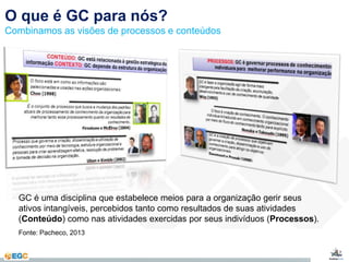 O que é GC para nós? 
Combinamos as visões de processos e conteúdos 
GC é uma disciplina que estabelece meios para a organização gerir seus 
ativos intangíveis, percebidos tanto como resultados de suas atividades 
(Conteúdo) como nas atividades exercidas por seus indivíduos (Processos). 
Fonte: Pacheco, 2013 
 