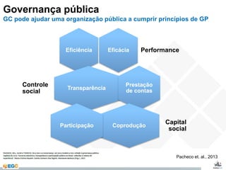 Governança pública 
GC pode ajudar uma organização pública a cumprir princípios de GP 
Eficiência Eficácia Performance 
Transparência 
Controle 
social 
Prestação 
de contas 
Coprodução 
Capital 
social 
Participação 
Pacheco et. al., 2013 
 