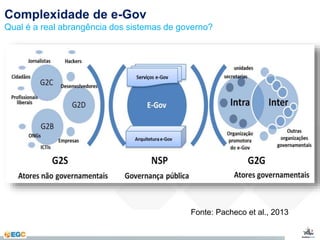 Complexidade de e-Gov 
Qual é a real abrangência dos sistemas de governo? 
Fonte: Pacheco et al., 2013 
 