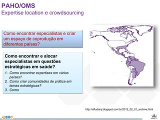 PAHO/OMS 
Expertise location e crowdsourcing 
Como encontrar especialistas e criar 
um espaço de coprodução em 
diferentes países? 
Como encontrar e alocar 
especialistas em questões 
estratégicas em saúde? 
1. Como encontrar expertises em vários 
países? 
2. Como criar comunidades de prática em 
temas estratégicas? 
3. Como 
http://imianews.files.wordpress.com/201h3/t0t6p/l:a/c/-amfalup.djpgiary.blogspot.com.br/2012_02_01_archive.html 
 