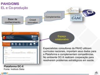 PAHO/OMS 
EL e Co-produção 
Espaço 
colaborativo 
Especialistas consultores da PAHO utilizam 
currículos nacionais, importam seus dados para 
a Plataforma e complementam competências. 
No ambiente DC-X realizam cooperação para 
resolverem problemas estratégicos em saúde. 
Base de 
conhecimento 
Complementos 
Plataforma DC-X 
Fonte: Instituto Stela 
Crowd 
innovation 
 