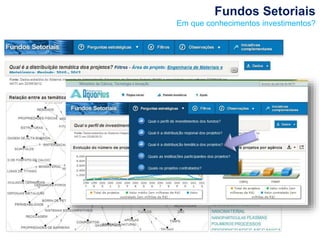 Pacheco et. al. 2012 
Fundos Setoriais 
Em que conhecimentos investimentos? 
 