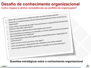 Desafio de conhecimento organizacional 
Como mapear e alinhar competências ao portfólio da organização? 
Questões estratégicas sobre o conhecimento organizacional 
 