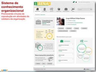 Sistema de 
conhecimento 
organizacional 
Promovendo círculos de 
coprodução em atividades do 
cotidiano da organização 
 