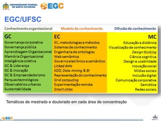 EGC/UFSC 
Temáticas de mestrado e doutorado em cada área de concentração 
 