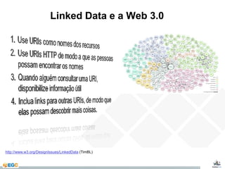 Linked Data e a Web 3.0 
http://www.w3.org/DesignIssues/LinkedData (TimBL) 
 
