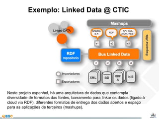 Exemplo: Linked Data @ CTIC 
Neste projeto espanhol, há uma arquitetura de dados que contempla 
diversidade de formatos das fontes, barramento para linkar os dados (ligado à 
cloud via RDF), diferentes formatos de entrega dos dados abertos e espaço 
para as aplicações de terceiros (mashups). 
 