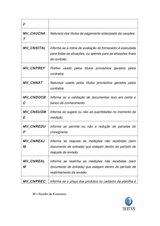F

MV_CAUCNA       Natureza dos títulos de pagamento antecipado de cauções.
T

MV_CNSITAL      Informa se a rotina de avaliação do fornecedor é executada
                para todas as situações, ou apenas para as situações finais
                do contrato.

MV_CNPREF       Prefixo usado pelos títulos provisórios gerados pelos
                contratos.

MV_CNNAT        Natureza usada pelos títulos provisórios gerados pelos
                contratos.

MV_CNDOCB       Informa se a validação de documentos leva em conta o
C               banco de conhecimento.

MV_CNSUGM       Informa se sugere ou não as quantidades no momento da
E               medição.

MV_CNREDU       Informa se permite ou não a redução de parcelas do
P               cronograma.

MV_CNREAJ       Informa se reajusta as medições não recebidas (sem
M               documento de entrada) que estejam dentro do período de
                reajuste da revisão.

MV_CNREAL       Informa se realinha as medições não recebidas (sem
M               documento de entrada) que estejam dentro do período de
                realinhamento da revisão.

MV_CNPREC       Informa se o preço dos produtos no cadastro de planilha é


    10 – Gestão de Contratos
 
