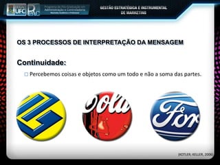 Percebemos coisas e objetos como um todo e não a soma das partes.
Continuidade:
(KOTLER; KELLER, 2006)
OS 3 PROCESSOS DE INTERPRETAÇÃO DA MENSAGEM
 