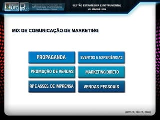 MIX DE COMUNICAÇÃO DE MARKETING
(KOTLER; KELLER, 2006)
 