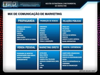 MIX DE COMUNICAÇÃO DE MARKETING
(KOTLER; KELLER, 2006)
 