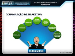 COMUNICAÇÃO DE MARKETING
(KOTLER; KELLER, 2006)
 