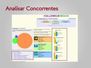 Analisar Concorrentes
 