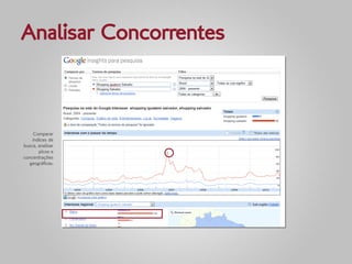 Analisar Concorrentes



     Comparar
    índices de
busca, analisar
       picos e
concentrações
   geográficas.
 