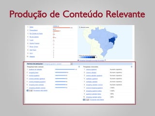 Produção de Conteúdo Relevante
 