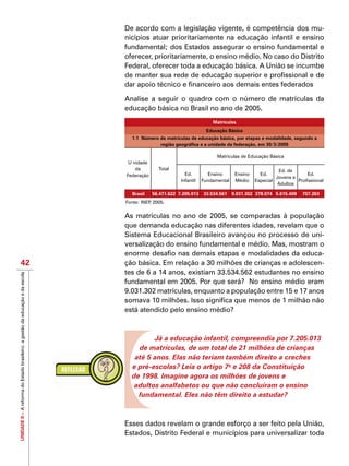 UNIDADEII–AreformadoEstadobrasileiro:agestãodaeducaçãoedaescola
42
De acordo com a legislação vigente, é competência dos mu-
nicípios atuar prioritariamente na educação infantil e ensino
fundamental; dos Estados assegurar o ensino fundamental e
oferecer, prioritariamente, o ensino médio. No caso do Distrito
Federal, oferecer toda a educação básica. A União se incumbe
de manter sua rede de educação superior e profissional e de
dar apoio técnico e financeiro aos demais entes federados
Analise a seguir o quadro com o número de matrículas da
educação básica no Brasil no ano de 2005.
Matrículas
Educação Básica
1.1 Número de matrículas de educação básica, por etapas e modalidade, segundo a
região geográfica e a unidade da federação, em 30/3/2005
U nidade
da
Federação
Total
Matrículas de Educação Básica
Ed.
Infantil
Ensino
Fundamental
Ensino
Médio
Ed.
Especial
Ed. de
Jovens e
Adultos
Ed.
Profissional
Brasil 56.471.622 7.205.013 33.534.561 9.031.302 378.074 5.615.409 707.263
Fonte: INEP, 2005.
As matrículas no ano de 2005, se comparadas à população
que demanda educação nas diferentes idades, revelam que o
Sistema Educacional Brasileiro avançou no processo de uni-
versalização do ensino fundamental e médio. Mas, mostram o
enorme desafio nas demais etapas e modalidades da educa-
ção básica. Em relação a 30 milhões de crianças e adolescen-
tes de 6 a 14 anos, existiam 33.534.562 estudantes no ensino
fundamental em 2005. Por que será? No ensino médio eram
9.031.302 matrículas, enquanto a população entre 15 e 17 anos
somava 10 milhões. Isso significa que menos de 1 milhão não
está atendido pelo ensino médio?
Já a educação infantil, compreendia por 7.205.013
de matrículas, de um total de 21 milhões de crianças
até 5 anos. Elas não teriam também direito a creches
e pré-escolas? Leia o artigo 7o
e 208 da Constituição
de 1998. Imagine agora os milhões de jovens e
adultos analfabetos ou que não concluíram o ensino
fundamental. Eles não têm direito a estudar?
Esses dados revelam o grande esforço a ser feito pela União,
Estados, Distrito Federal e municípios para universalizar toda
 