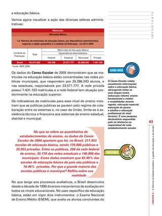 UNIDADEII–AreformadoEstadobrasileiro:agestãodaeducaçãoedaescola
43
IMPORTANTE
a educação básica.
Vamos agora visualizar a ação das diversas esferas adminis-
trativas:
Matrículas
Educação Básica
1.2 Número de matrículas de educação básica, por dependência administrativa,
segundo a região geográfica e a unidade da federação, em 30/3/2005
Unidade da
Federação
Total
Matrículas de Educação Básica
Dependência Administrativa
Federal Estadual Municipal Privada
Brasil 56.471.622 182.499 23.571.777 25.286.243 7.431.103
Fonte: INEP, 2005.
Os dados do Censo Escolar de 2005 demonstram que as ma-
trículas na educação básica estão concentradas nas redes pú-
blicas municipais, que respondem por 25.286.243 alunos, e
nas estaduais, responsáveis por 23.571.777. A rede privada
possui 7.431.103 matrículas e a rede federal tem atuação pre-
dominante na educação superior.
Os indicadores de matrículas para esse nível de ensino mos-
tram que as políticas públicas se pautam pelo regime de cola-
boração entre os sistemas e, no caso da União, limita-se à as-
sistência técnica e financeira aos sistemas de ensino estadual,
distrital e municipal.
No que se refere ao quantitativo de
estabelecimentos de ensino, os dados do Censo
Escolar de 2004 apontam que há, no Brasil, 211.933
escolas de educação básica, sendo 176.880 públicas e
35.053 privadas. Entre as públicas, 206 da rede federal
de ensino; 35.778 das redes estaduais e 140.896 das
municipais. Esses dados mostram que 83.46% das
escolas de educação básica do país são públicas e
16.46% privadas. Por que a grande maioria das
escolas públicas é municipal? Reflita sobre sua
realidade.
No que tange aos processos avaliativos, o Brasil desenvolve
desde a década de 1990 diversos mecanismos de avaliação em
todos os níveis educacionais. No caso específico da educação
básica, estão em vigor dois instrumentos: o Exame Nacional
de Ensino Médio (ENEM), que avalia os alunos concluintes do
O Censo Escolar coleta
anualmente informações
sobre a educação básica,
abrangendo todas as
suas etapas/níveis
(educação infantil, ensino
fundamental e médio)
e modalidades (ensino
regular, educação especial,
educação de jovens
e adultos e educação
profissional de nível
técnico). É uma pesquisa
declaratória respondida
pelo (a) diretor(a) ou
responsável de cada
estabelecimento escolar.
 