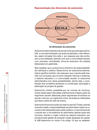 UNIDADEIV–Democratizaçãodagestãoescolar:mecanismos
departicipaçãoeautonomiadaunidadeescolar
70
Representação das dimensões da autonomia
PEDACÓGICA
ESCOLAADMINISTATIVA
FINANCEIRA
As dimensões da autonomia
Autonomia administrativa da escola evita que esta seja subme-
tida  a uma administração nas quais as decisões, a ela referen-
tes, sejam tomadas fora dela e  por pessoas que não conhe-
cem a sua realidade, fazendo com que a comunidade escolar,
num processo centralizado, torne-se executora de projetos
elaborados em gabinetes.
Vale ressaltar, que a autonomia é sinônimo de responsabilida-
de individual e coletiva. Dessa forma, ter autonomia adminis-
trativa significa também não esquecer que a escola está inse-
rida num processo que envolve relações internas e externas,
o sistema educativo e a comunidade escolar. A autonomia
administrativa cria várias possibilidades, dentre elas, a cons-
tituição dos conselhos escolares e a construção, aprovação e
efetivação do projeto de gestão.
Autonomia jurídica possibilita que as normas de funciona-
mento desta sejam discutidas coletivamente e façam parte do
regimento escolar elaborado pelos segmentos envolvidos na
escola e não por um regimento único, de todas as instituições
que fazem parte da rede de ensino.
Autonomia financeira pode ser total ou parcial. É total, quando
à escola é dada a responsabilidade de administrar todos os re-
cursos a ela repassados pelo poder público, e é parcial quando
a escola tem a incumbência de administrar apenas parte dos
recursos, ficando o órgão central do sistema educativo res-
ponsável pela gestão de pessoal e pelas despesas de capital.
A LDB determina no inciso II do artigo 12 que os estabele-
JURÍDICA
 