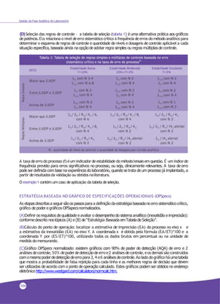 Gestão da Fase Analítica do Laboratório
(D)Seleção das regras de controle – a tabela de seleção (tabela 1) é uma alternativa prática aos gráficos
depotência.Ela relaciona o nível deerro sistemático crítico à frequência deerros do métodoanalítico para
determinar o esquema deregras de controle equantidade deníveis edosagens decontrole aplicável a cada
situação específica, baseada ainda na opçãode adotar regra simples ouregras múltiplasde controle.
A taxa deerro do processo(f) éum indicador deestabilidade do método/ensaioemquestão. É um índicede
frequência previsto para erros significativos no processo, ou seja, clinicamente relevantes. A taxa de erro
pode ser definida com base na experiência do laboratório, quandose trata deum processo já implantado, a
partir deresultadosda validação ou obtidosnaliteratura.
O exemplo1 contém um caso deaplicação da tabela deseleção.
ESTRATÉGIA BASEADA NO GRÁFICO DE ESPECIFICAÇÕES OPERACIONAIS (OPSpecs)
As etapasdescritasa seguirsãoospassospara a definição da estratégia baseadanoerro sistemáticocrítico,
gráfico de poder e gráficos OPSspecsnormalizados.
(A)Definir osrequisitos dequalidade e avaliar o desempenhodo sistema analítico (inexatidão eimprecisão):
conformedescrito nostópicos (A) e (B) de “Estratégia Baseada emTabela deSeleção”.
(B)Cálculo do ponto de operação: localizar a estimativa de imprecisão (EA) do processo no eixo x e
a estimativa da inexatidão (EA) no eixo Y. A coordenada x é obtida pela fórmula (EA/ET)*100 e a
coordenada Y por (ES/ET)*100, utilizando todos os dados brutos em percentual ou na unidade de
medida do mensurando.
(C)Gráfico OPSpecs normalizado: existem gráficos com 90% de poder de detecção (AQA) de erro e 2
análisesdecontrole,50% depoderdedetecçãodeerroe2 análisesdecontrole,eos demaissão construídos
comomesmopoderdedetecçãodeerro para 3, 4 e6 análisesdecontrole.Ao lado dográfico háumatabela
que mostra a probabilidade de falsa rejeição para cada linha e as melhores regras de decisão que devem
ser utilizadas de acordo com o ponto de operação calculado. Estes gráficos podem ser obtidos no endereço
eletrônico http://www.westgard.com/calculators/normcalc.htm.
104
 