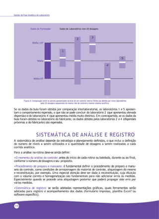 Gestão da Fase Analítica do Laboratório
Se os dados da bula foram obtidos por comparação interlaboratorial, os laboratórios 1 e 5 apresen-
tam o comportamento esperado, o que não se pode concluir do laboratório 2 (que apresentou elevada
dispersão) edo laboratório 4 (que apresentou média muito distinta). Em contrapartida, se os dados da
bula foram obtidos no laboratório do fabricante, os dados obtidos pelos laboratórios 2 e 4 (dispersões
próximas a do fabricante) são esperados.
SISTEMÁTICA DE ANÁLISE E REGISTRO
A sistemática de análise depende da estratégia e planejamento definidos, o que inclui a definição
do número de níveis a serem utilizados e a quantidade de dosagens a serem realizadas a cada
corrida analítica.
Para a análise na rotina deve-se ainda definir:
•O momento da análise do controle: antes do início de cada rotina ou batelada, durante ou ao final,
conforme o número dedosagens eseu propósito.
•Procedimento de preparo e manuseio: é fundamental definir o procedimento de preparo e manu-
seio do controle, como condições de armazenagem do material de controle, aliquotagem do mesmo
e reconstituição, por exemplo. Uma especial atenção deve ser dada à reconstituição, cuja diluição
com o volume correto e homogeneização são fundamentais para não adicionar erros às medidas.
Especialmente quando se procede uma aliquotagem posterior que poderá propagar este erro por
várias medidas.
•Sistemática de registro: se serão adotadas representações gráficas, quais ferramentas serão
adotadas para registro e acompanhamento dos dados (formulário impresso, planilha Excel® ou
software específico).
110
 