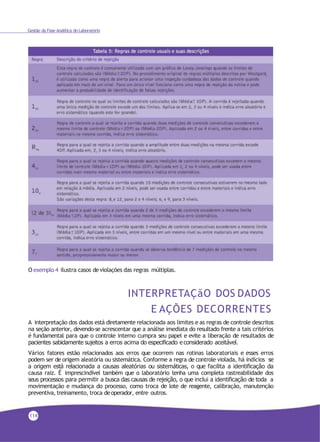 Gestão da Fase Analítica do Laboratório
O exemplo 4 ilustra casos deviolações das regras múltiplas.
INTERPRETAÇãO DOS DADOS
E AÇÕES DECORRENTES
A interpretação dos dados está diretamente relacionada aos limites e as regras de controle descritos
na seção anterior, devendo-se acrescentar que a análise imediata do resultado frente a tais critérios
é fundamental para que o controle interno cumpra seu papel e evite a liberação de resultados de
pacientes sabidamente sujeitos a erros acima do especificado e considerado aceitável.
Vários fatores estão relacionados aos erros que ocorrem nas rotinas laboratoriais e esses erros
podem ser de origem aleatória ou sistemática. Conforme a regra de controle violada, há indícios se
a origem está relacionada a causas aleatórias ou sistemáticas, o que facilita a identificação da
causa raiz. É imprescindível também que o laboratório tenha uma completa rastreabilidade dos
seus processos para permitir a busca das causas de rejeição, o que inclui a identificação de toda a
movimentação e mudança do processo, como troca de lote de reagente, calibração, manutenção
preventiva, treinamento, troca deoperador, entre outros.
114
 