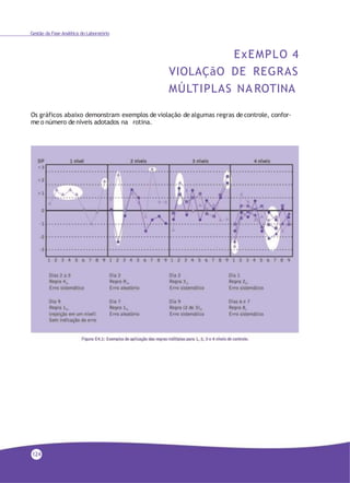 Gestão da Fase Analítica do Laboratório
ExEMPLO 4
VIOLAÇãO DE REGRAS
MÚLTIPLAS NA ROTINA
Os gráficos abaixo demonstram exemplos de violação de algumas regras de controle, confor-
me o número de níveis adotados na rotina.
124
 