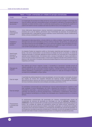 Gestão da Fase Analítica do Laboratório
132
 