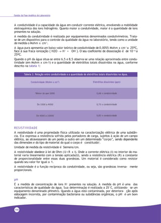 Gestão da Fase Analítica do Laboratório
A condutividade é a capacidade da água em conduzir corrente elétrica, envolvendo a mobilidade
eletroquímica dos íons hidrogênio. Quanto maior a condutividade, maior é a quantidade de íons
presentes na solução.
A medida da condutividade é realizada por equipamentos denominados condutivímetros. Trata-
se de um dispositivo para o controle da qualidade da água no laboratório, tendo como a unidade
demedida o Mohm x cm-1.
A água pura apresenta um baixo valor teórico de condutividade de 0,0055 Mohm x cm-1 a 25ºC,
face à sua fraca ionização ( H2O  H+ + OH- ). O seu coeficiente de dissociação é de 10-14 a
25ºC.
Quando o pH da água situa-se entre 6,5 e 8,5 observa-se uma relação aproximada entre condu-
tividade (em Mohm x cm-1) e a quantidade de eletrólitos totais dissolvidos na água, conforme
descrito na tabela 1:
RESISTIVIDADE
A resistividade é uma propriedade física utilizada na caracterização elétrica de uma substân-
cia. Ela expressa a resistência sofrida pelos portadores de carga, sujeitos à ação de um campo
elétrico, ao atravessarem de um ponto a outro em um determinado “corpo”, sendo dependente
das dimensões e do tipo de material do qual o corpo é constituído1.
Unidade demedida da resistividade é Siemens/cm.
A resistividade obedece à lei de Ohm (U=R x i). Onde a corrente elétrica (i) no interior do ma-
terial varia linearmente com a tensão aplicada(U), sendo a resistência elétrica (R) a constante
de proporcionalidade entre essas duas grandezas. Um material é considerado como resistor
quando seu valor for igual a 1.
A resistividade é a função recíproca da condutividade, ou seja, são grandezas inversa- mente
proporcionais.
pH
É a medida de concentração de íons H+ presentes na solução. A medida do pH é uma das
características de qualidade da água. Sua determinação é realizada a 25°C, utilizando- se um
equipamento denominado pHmetro. Quando a água está contaminada, por deteriora- ção após
estocagem incorreta, por contaminação bacteriana ou substâncias orgânicas, o pH é um bom
indicador.
166
 
