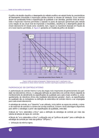 18
Gestão da Fase Analítica do Laboratório
O gráfico de decisão classifica o desempenho do método analítico em estudo frente às características
de desempenho (inexatidão e imprecisão) obtidas durante os estudos de validação. Essas métricas
devem ser ponderadas frente à especificação da qualidade a ser atendida, gerando níveis de inexa-
tidão e imprecisão máximos permitidos e, baseado no ponto de operação apresentado pelo método
(uma relação do seu atual nível de imprecisão e inexatidão), classifica-se o desempenho global do
ensaio laboratorial em estudo como: excelente, bom, regular ou inaceitável (baseado em frações do
erro total máximo permitido). A figura 6 apresenta um modelo de gráfico de decisão13.
PADRONIZAÇãO DO CONTROLE INTERNO
A padronização do controle interno é uma das etapas mais importantes do gerenciamento da quali-
dade nos laboratórios clínicos. A adequada definição da sistemática de controle interno depende do
monitoramento do atendimento às especificações da qualidade para cada ensaio analítico e, conse-
quentemente, da relevância clínica dos resultados laboratoriais gerados2
. Assim, as especificações
da qualidade são os norteadores na definição da sistemática de controle interno a ser empregada
para cada ensaio laboratorial.
A estratégia de controle, ou o “desenho” a ser utilizado, inclui definir as regras de controle, o núme-
ro de materiais de controle e o número de corridas analíticas. Existem várias abordagens disponíveis
para definir a estratégia a partir das especificações da qualidade, entreelas:
•Cálculo do “erro sistemático crítico” para a definição da estratégia de controle por meio das
tabelas deseleção deregras de controle;
•Cálculo do “erro sistemático crítico” e utilização com os “gráficos de poder” para a definição da
estratégia de controle por meio dos gráficos “OPSpecs”;
• Utilização da métrica-sigma.
 