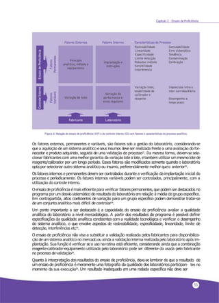 53
Os fatores externos, permanentes e variáveis, são fatores sob a gestão do laboratório, considerando-se
que a aquisição de um sistema analítico eseus insumos deve ser realizada frente a uma avaliação do for-
necedor e produto adquirido, seguida de uma validação do processo25. Da mesma forma, devem-se sele-
cionar fabricantescomumamelhorgarantia da variação lotea lote,etambémutilizar um mesmolote de
reagente/calibrador por um longo período. Esses fatores são modificados somente quando o laboratório
opta por selecionar outro sistema analítico ou insumo, preferencialmente melhor queo anterior24.
Os fatores internos e permanentes devem ser controlados durante a verificação da implantação inicial do
processo e periodicamente. Os fatores internos variáveis podem ser controlados, principalmente, com a
utilização do controleinterno.
Oensaio de proficiência émais eficiente para verificar fatores permanentes, que podemser destacados no
programa por um desvio sistemático do resultado do laboratório em relação à média do grupo específico.
Em contrapartida, altos coeficientes de variação para um grupo específico podem demonstrar tratar-se
deum conjunto analítico mais difícil decontrolar24
.
Um ponto importante a ser destacado é a capacidade do ensaio de proficiência avaliar a qualidade
analítica do laboratório a nível mercadológico. A partir dos resultados do programa é possível definir
especificações da qualidade analítica condizentes com a realidade tecnológica e verificar o desempenho
do sistema analítico, o que envolve aspectos de rastreabilidade, especificidade, linearidade, limite de
detecção, interferências etc24.
O ensaio de proficiência não visa a substituir a validação realizada pelos fabricantes para disponibiliza-
ção deum sistema analítico no mercado ou ainda a validação interna realizada pelo laboratório após im-
plantação. Sua função é verificar se o uso na rotina está eficiente, considerando ainda que a combinação
reagente-calibrador-equipamento utilizada pelo laboratório pode ser diferente da usada pelo fabricante
no processo devalidação24.
Quanto à interpretação dos resultados do ensaio de proficiência, deve-se lembrar de que o resultado de
um ensaio de proficiência é meramente uma fotografia da qualidade dos laboratórios participan- tes no
momento da sua execução26. Um resultado inadequado em uma rodada específica não deve ser
Capítulo 2 - Ensaio deProficiência
 