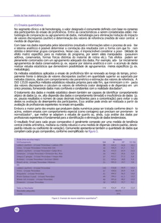 60
Gestão da Fase Analítica do Laboratório
(1) Ensaiosquantitativos
No segmento clínico e de hemoterapia, o valor designado é comumente definido com base no consenso
dos participantes do ensaio de proficiência. Entre as características a serem consideradas estão: me-
todologia de comparação ou agrupamento dedados, metodologia para eliminação/redução do impacto
de valores discrepantes (outlier) e determinação dos valores de referência (medida de valor central e
medida de dispersão).
Com base nos dados reportados pelos laboratórios (resultado e informações sobre o processo de aná- lise
e sistema analítico) é possível determinar a correlação dos resultados com a forma com que fo- ram
obtidos e determinar grupos comparativos. Nesse caso, é imprescindível considerar a possi- bilidade de
efeito matriz específico para os materiais do programa, por serem estes manipulados (possuírem
aditivos, conservantes, formas físicas distintas do material de rotina etc.). Tais efeitos podem ser
plenamente contornados com um agrupamento adequado dos dados. Por exemplo, ado- tar inicialmente
agrupamentos de dados conservadores (p. ex. separar por sistema analítico) e com o acúmulo de dados
realizar estudos estatísticos que demonstrem possibilidade de agrupamentos menos específicos (p. ex.
metodologia).
Os métodos estatísticos aplicados a ensaio de proficiência têm se renovado ao longo do tempo, princi-
palmente frente à detecção de valores discrepantes (outlier) em quantidade superior ao suportado por
métodos clássicos, dados com comportamento não paramétrico eestimação dos valores dereferência. A
ISO 13528 especifica métodos estatísticos robustos próprios para este fim, que minimizam o im- pacto
dos valores discrepantes e calculam os valores de referência (valor designado e de dispersão) em um
único processo, fornecendo dados mais confiáveis e condizentes com a realidade dosdados32.
O tratamento dos dados e modelo estatístico devem também ser capazes de identificar comportamento
atípico de dados (p. ex. alta dispersão dos dados e comportamento bimodal) e insuficiência de dados (p.
ex. poucos resultados e número de casas decimais insuficientes para a concentração) para evitar o uso
destes na avaliação do desempenho dos participantes. Essa análise pode ainda ser realizada a partir da
avaliação de profissionais experientes no ensaio emquestão.
Embora a maior parte dos ensaios que produzem dados numéricos possa ser tratada conforme descri- to
acima, existem ensaios com comportamento especial (como contagens) que precisam ser previamen- te
normalizados33 , que melhor se adaptam a estudos de quartis ou, ainda, cuja análise dos dados por
profissionais experientes é fundamental para a identificação e eliminaçãode dados tendenciosos.
O resultado final para cada grupo comparativo é geralmente composto por uma medida de tendência
central (média aritmética, mediana ou média robusta) euma medida de dispersão (desvio-padrão, desvio-
padrão robusto ou coeficiente de variação). Comumente apresenta-se também a quantidade de dados que
compõemcada grupo comparativo, conforme exemplificado na figura3.
 