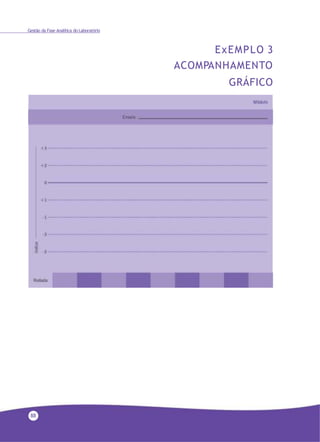 88
Gestão da Fase Analítica do Laboratório
ExEMPLO 3
ACOMPANHAMENTO
GRÁFICO
 