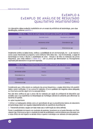 92
Gestão da Fase Analítica do Laboratório
ExEMPLO 6
ExEMPLO DE ANÁLISE DE RESULTADO
QUALITATIVO INSATISFATÓRIO
Um laboratório obteveavaliação insatisfatória emumensaio de proficiência de bacteriologia, para duas
identificações, conforme tabelaE6.1.
Inicialmente conferiu os dados brutos, verificou a possibilidade de erro de transcrição, tro- ca de material e
outras causas relacionadas ao programa. Como nenhuma falha desta natu- reza foi encontrada, a equipede
bacteriologia se reuniu e discutiu a possibilidade de conta- minação e de falha na realização das provas
bioquímicas, para então elaborar a tabela E6.2 com as provas que diferenciariam os microrganismos
reportadospelolaboratórioeos queeramesperados.
Considerando que a falha estaria na realização das provas bioquímicas, a equipe determinou três possibili-
dades a serem verificadas: (1) se a prova foi realizada; (2) se a qualidade dos reagentes estava adequada;
ou (3)sehavia ocorrido algum erro na execução/leitura.
Nos dois itens verificou-se que a prova não foi realizada por opção do profissional do laboratório que
acreditou que a sua experiência na interpretação da morfologia colonial era suficiente para diferenciar as
bactériasemquestão.
As ações traçadasforam:
1.Utilizar as inadequações obtidas como um aprendizado de que os procedimentos básicos do laboratório
de bacteriologia devem ser seguidos independentemente da experiência doprofissional;
2. Treinamentodetoda a equipe combase nessecaso ereafirmação da rotina definida.
Frente à possibilidade deimpacto nos resultados depacientes, levantaram-se os laudos liberados com Ente-
robacterspp,Enterococcusspp eoresultadodotestedesensibilidadea antimicrobianospara discussão com
o corpo clínico do real impacto na decisão clínica equanto à estratégiaa ser adotadacomestespacientes.
 