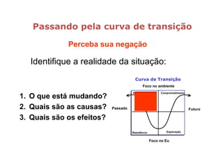 Passando pela curva de transição

             Perceba sua negação

   Identifique a realidade da situação:
                                       Curva de Transição
                                            Foco no ambiente
                                     Negação            Comprometimento
1. O que está mudando?
2. Quais são as causas?    Passado                                        Futuro

3. Quais são os efeitos?
                                     Resistência           Exploração


                                                   Foco no Eu
 