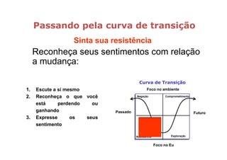 Passando pela curva de transição
                  Sinta sua resistência
     Reconheça seus sentimentos com relação
     a mudança:

                                          Curva de Transição
1.   Escute a si mesmo                         Foco no ambiente
2.   Reconheça o que você               Negação            Comprometimento

     está     perdendo   ou
     ganhando                 Passado                                        Futuro
3.   Expresse      os  seus
     sentimento

                                        Resistência           Exploração


                                                      Foco no Eu
 