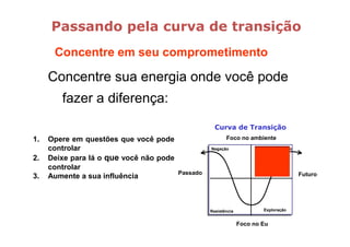 Passando pela curva de transição
      Concentre em seu comprometimento

     Concentre sua energia onde você pode
        fazer a diferença:
                                                     Curva de Transição
1.   Opere em questões que você pode                      Foco no ambiente
     controlar                                     Negação            Comprometimento

2.   Deixe para lá o que você não pode
     controlar
                                         Passado                                        Futuro
3.   Aumente a sua influência



                                                   Resistência           Exploração


                                                                 Foco no Eu
 