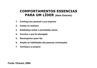 COMPORTAMENTOS ESSENCIAS
             PARA UM LÍDER (Ram Charam)
      1.   Conheça seu pessoal e sua empresa

      2.   Insista no realismo

      3.   Estabeleça metas e prioridades claras

      4.   Conclua o que foi planejado

      5.   Recompense quem faz

      6.   Amplie as habilidades das pessoas (orientação)

      7.   Conheça a si próprio




Fonte: Charam, 2004
 